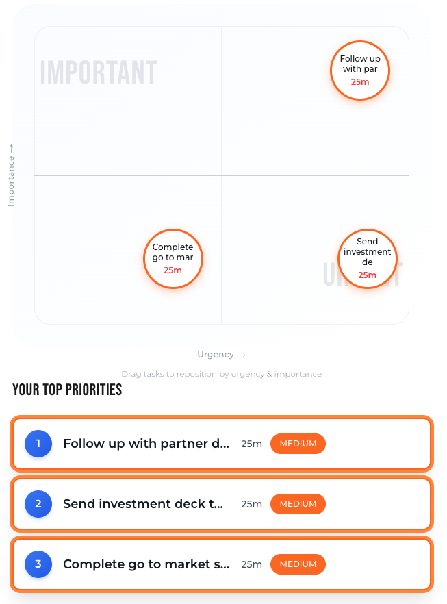 HyypaFocus Priority Matrix showing your top 3 tasks